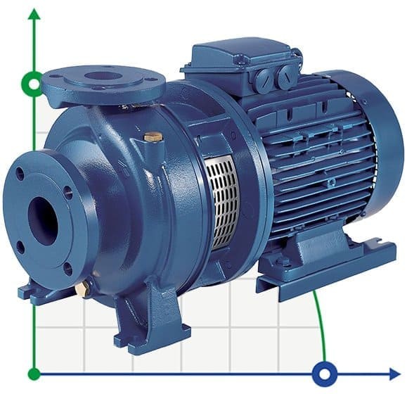Monobloc centrifugal pump 3DS/I 32-125/1,1