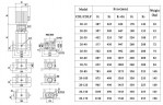 Bomba multietapas CDLF 20-100, AISI 304