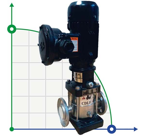 CDLF 200-30-A, AISI 316, bomba Ex para alcohol, alcohol, destilados, solventes, charreteras, ésteres