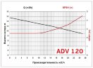 ADV 120/ΡVDF/1250/2HP/2800/BSP - bomba centrífuga vertical