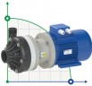 Pompe centrifuge horizontale à garnitures mécaniques DR 020 PVDF, 2,2 kW