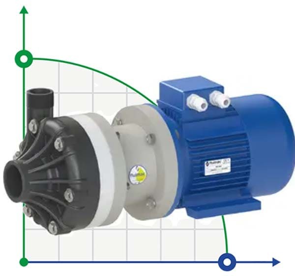 Pompe centrifuge horizontale à garnitures mécaniques DR 020 PVDF, 2,2 kW