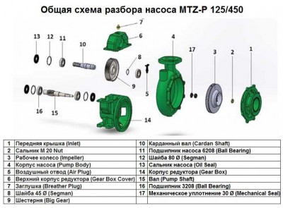 Сальник Oil Seal поз.№13 к насосу MTZ-P 125/450, арт.1015513