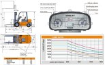 Chariot élévateur pour entrepôt FD30, 3 tonnes, diesel