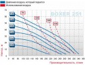 Пневматичний мембранний насос BOXER 251 ALU B250-AL-HTAIV