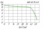WQ 40-15-4 Sanitary pump for wastewater disposal