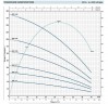 Насос свердловинний 4SR1,5/17
