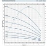 Насос свердловинний 4SR10m/5