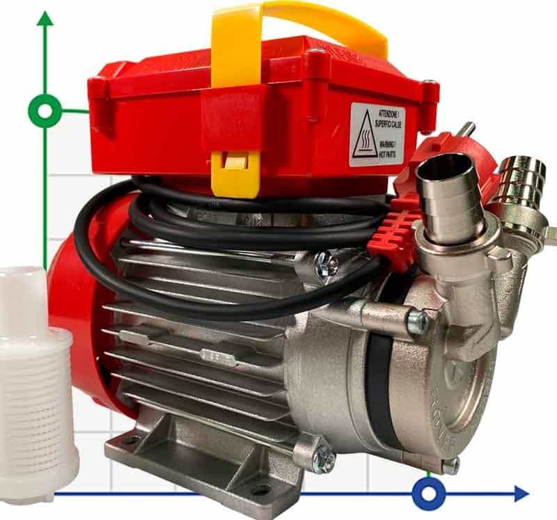 NOVAX 20B 2850rpm pump for hot liquids up to 95°C