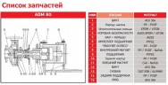 ADM 80.1 PP/15HP/2800RPM FLANGE Pumpe mit Magnetkupplung