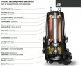 Tauchpumpe Dreno ATH-EX 100-2/420 mit zentrifugalem Zweikanal-Laufrad