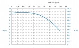 Bomba centrífuga horizontal MV 100, PVDF, EPDM, B MB100-FCTSDN
