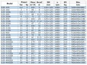 Pompa do produktów naftowych, przeciwwybuchowa BGWB 125-160A (69,3/6), 2,2kW, 1480