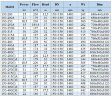 IHG BGLH 150-315(I) (200/32), 30kW, 1480 - bomba vertical de acero inoxidable