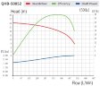 Eisenchlorid-Transferpumpe QHB-G-50052EAL-SSH5V38AGABS-3801, GFRPP, 507 l/min, 24 m, 3,7 kW, 380 V, selbstansaugende Kreiselpumpe