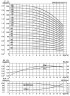 CDLF 12-30, AISI 304, bomba Ex para alcohol, alcohol, destilados, disolventes, charreteras, ésteres
