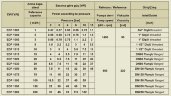 Bomba de engranajes para aceite mineral EMSE EDP 1050, DN100, 50 m3/h, sin motor