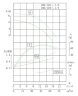 Pump for drying chamber IRG TKG 100/125-1.1/4 (50/5), 1.1 kW, 1450