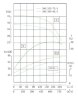 IHG TKHGB 300/325-75/4 (600/34), 75 kW, AISI 304, 1480, pompe Ex inoxydable en ligne