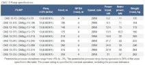Pompa CNS(g) 13-315 wielostopniowa do ciepłej wody użytkowej z silnikiem 30 kW, 3000 obr./min.
