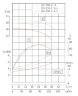 TKHWB 125/220-5.5/4 (87/15), 5,5 kW, AISI 304, 1450, Ex horizontale Pumpe aus rostfreiem Stahl