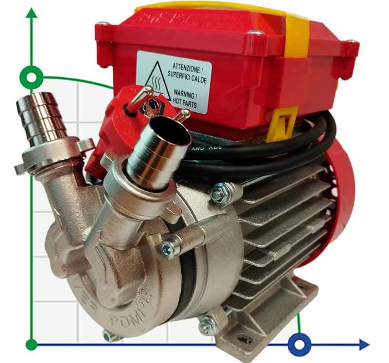 NOVAX 20B 1450rpm pump for hot liquids up to 95°C