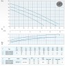 Погружний насос Dreno APX 32-2/150 M/G з двоканальним робочим колесом