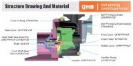 Chemische Schwefelsäurepumpe QHB-G-75072EAL-SSH5V38AGABS-3801, GFRPP, 970L/min, 27m, 5,5kW, 380V zentrifugal selbstansaugend