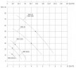 Pompe à huile vortex WM-10S, 220V -30°C+200°C