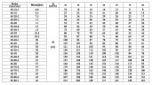 CDLF 65-30-2, bomba CIP de etapas múltiples AISI 304