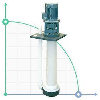 Vertikale Kreiselpumpe IM 95, PVDF, 800 mm, 0,75 kW