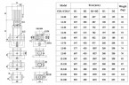 CDLF 12-100, AISI 316, pompe Ex pour alcool, alcool, distillats, solvants, épaulettes, esters