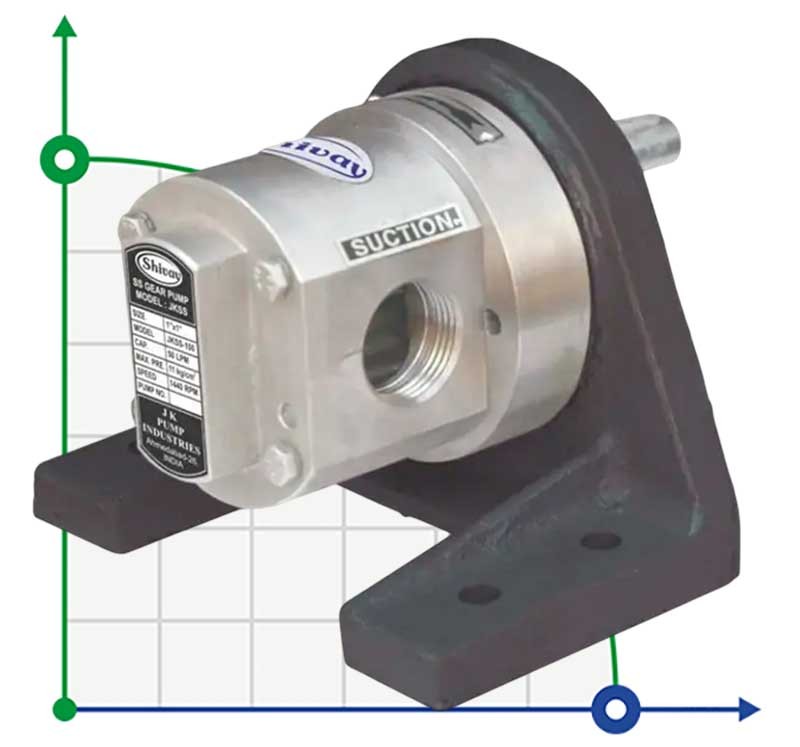 Bomba de engranajes JKSS 050 1/2 pulgada, 1,5 m3/h, AISI 316 para salsa de verduras
