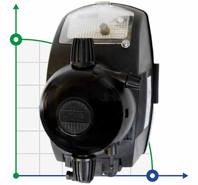 Pompa dozująca PDE HC899-4 25-2,5/42-1 230V PVC-GL-VT