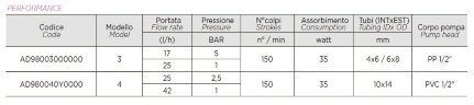 Pompa dozująca PDE HC899-4 25-2,5/42-1 230V PVC-GL-VT