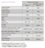 Pompa dozująca PDE HC899-4 25-2,5/42-1 230V PVC-GL-VT