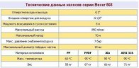 Пневматический мембранный насос BOXER 503 Plastic PVDF