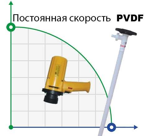 Drum pump BTS-SB-880W+PVDF-700mm (with constant speed)