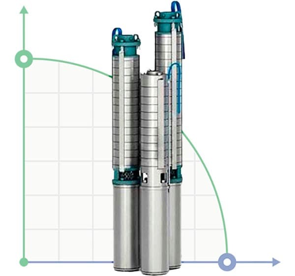 ECV 6-16-90 acier inoxydable pompe de puits profond