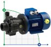 Pompa chemiczna ATEX ze sprzęgłem magnetycznym FLUIMAC COMPASS CM 10 PVDF, 0,55 kW, 380 V, Ex