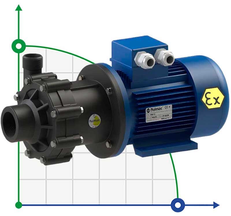 Pompa chemiczna ATEX ze sprzęgłem magnetycznym FLUIMAC COMPASS CM 10 PVDF, 0,55 kW, 380 V, Ex