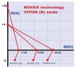 NOVAX 25B pump for hot liquids up to 95°C