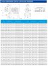 TKW 65/250-2.2/4 (12,5/20), 2,2 kW, 1450 Horizontale Zentrifugalpumpe