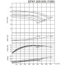 BTKF 200-500 - насос одноступенчатый консольный, без двигателя (1500)