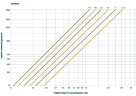Инертные керамические шары DURANIT® X500, 1/4, VFF