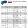 Моноблочный насос для отопления ETKF-M 50-315, 4 kW, 1500