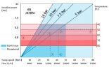 Індустріальний шланговий насос JXHIN-65-CI+Titanium-NBR-P, 18 м3/год, 5,5 кВт, 16 бар, 380В