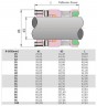 Высокотемпературное торцевое уплотнение R-609 2.1/4, SIC/SIC, GRAFOIL, AM350/316