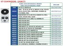 KIT ЗІП комплект гумових ущільнень до ROVER POMPE 1995-BE-M 20, BE-M 14, NOVAX 14 Oil, NOVAX 20M, NOVAX DRILL, MARINA 20, COLOMBO, DRILL