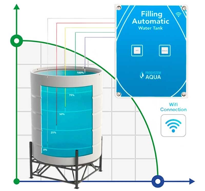 Controlador para el llenado automático de un depósito, contenedor, barril de agua con Wi-Fi